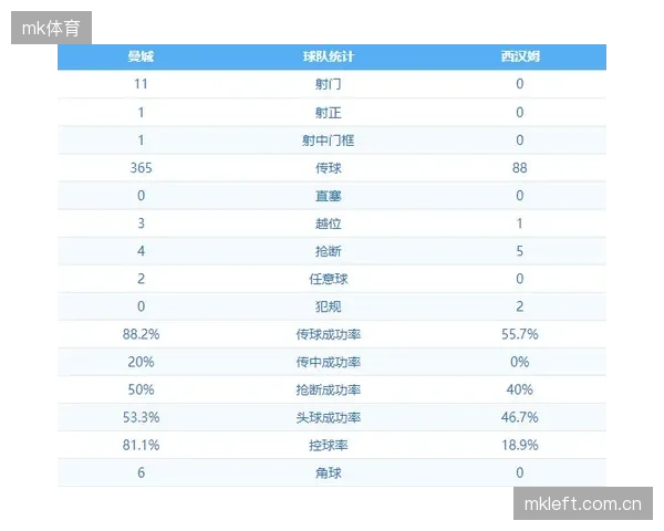 布鲁斯教练需激活替补席以应对漫长赛程的消耗。 布鲁斯教练需激活替补席以应对漫长赛程的消耗。